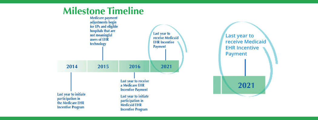 ehr milestone timeline